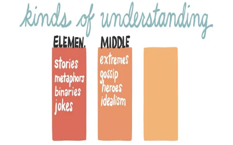 Goldfish dream meanings guide: common symbols and interpretations (for clear insights)