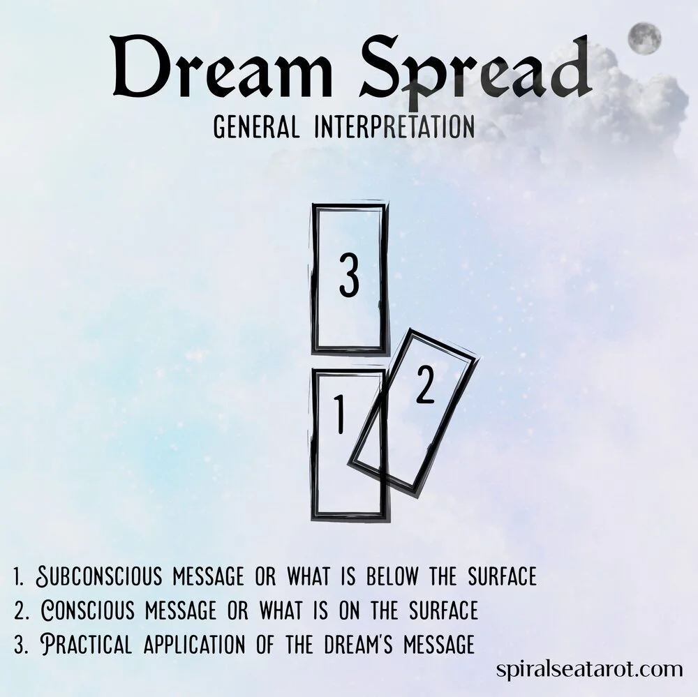 How to Choose Dream Interpretation Tarot Spread? 3 Best Types Compared