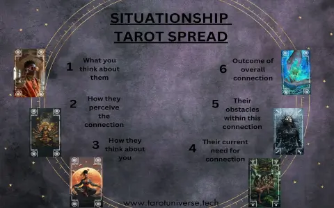 How to Choose Dream Interpretation Tarot Spread? 3 Best Types Compared