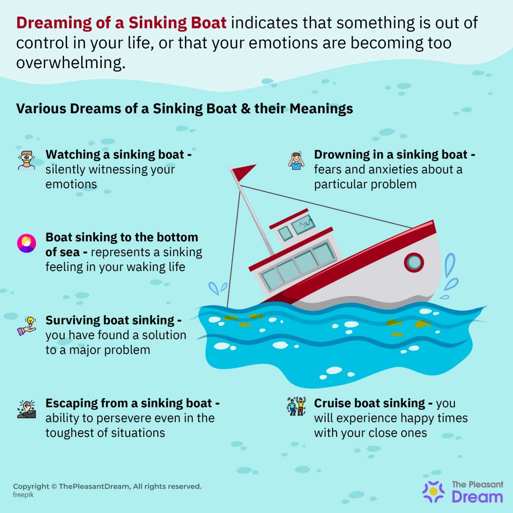 Interpreting Your Sinking Boat Dream A Clear Step by Step Analysis