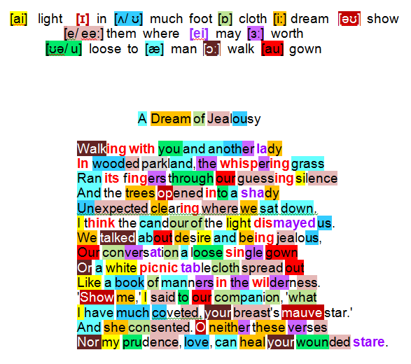 Learn the main themes in Seamus Heaneys poem A Dream of Jealousy