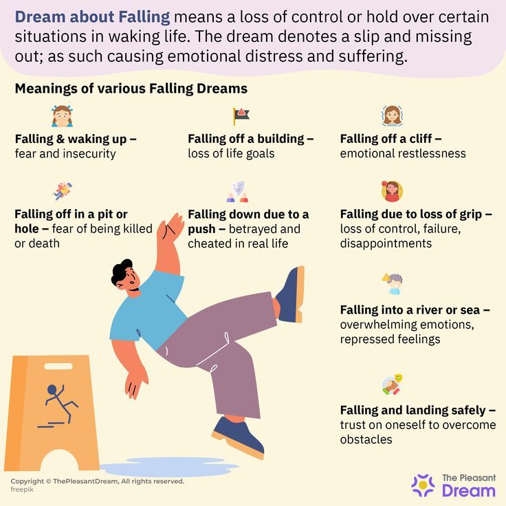 Dream Interpretation Falling Explained | Simple Meaning Behind Falling in Sleep