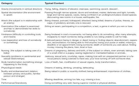 Common Symbols in 365 Dream Interpretation Explained for You