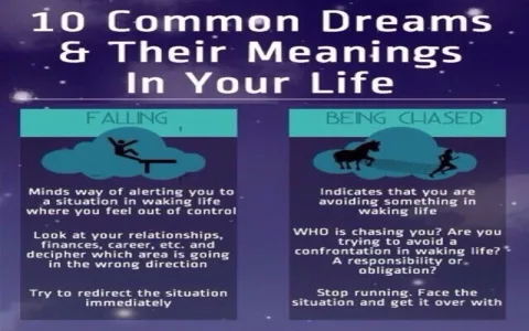 What Does Dream Interpretation Condensing Mean? Learn How to Read Your Dreams Fast!