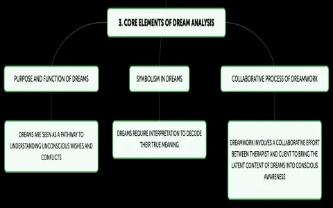 a psychoanalytic dream interpretation examples learn from these real dream cases