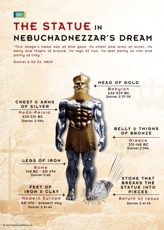 7 toes dream interpretation