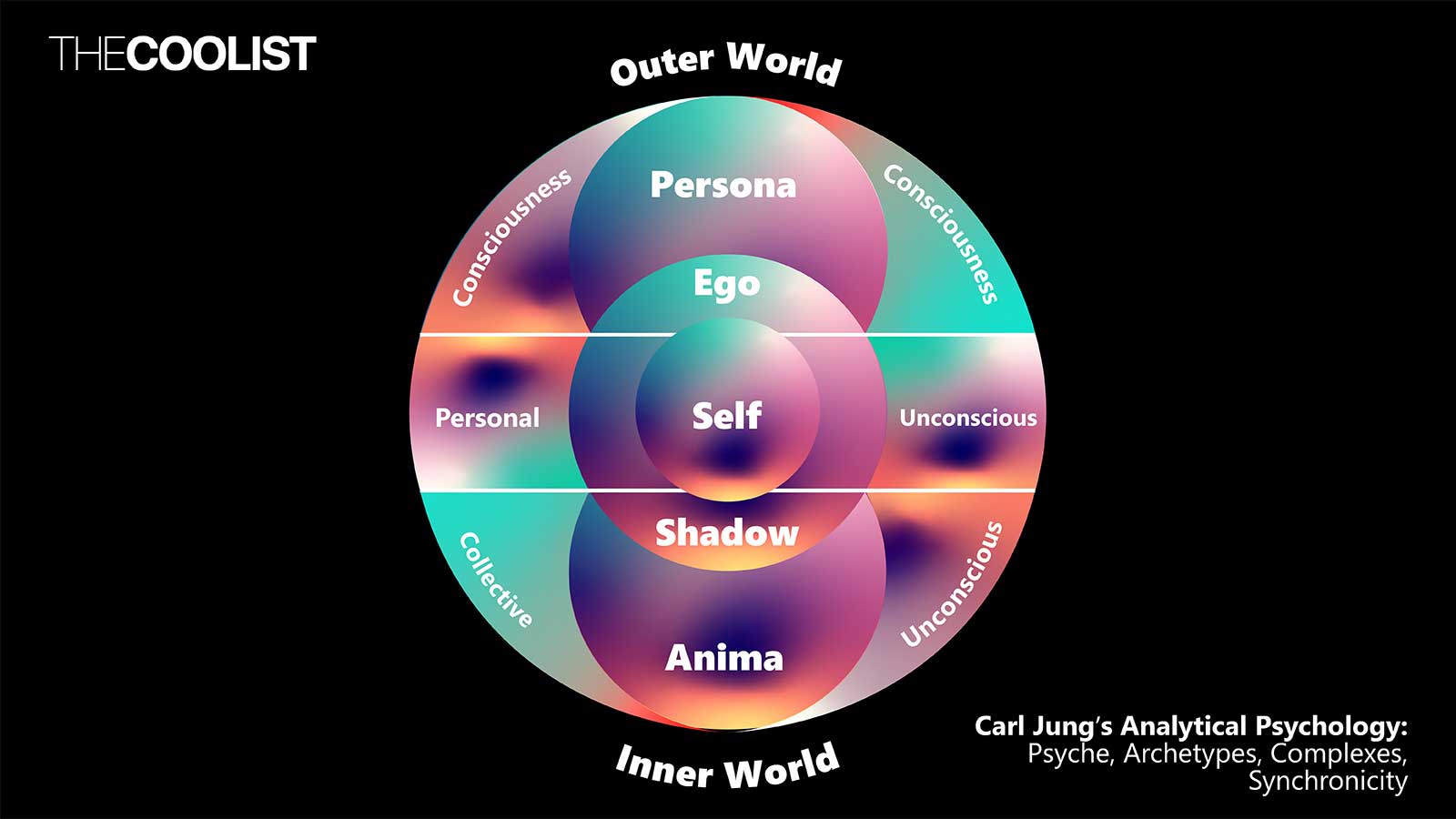 Is 4 Stage Jungian Dream Interpretation Method Effective? Try These Tips