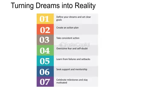 best dream interpretation play methods try these 10 fun ways
