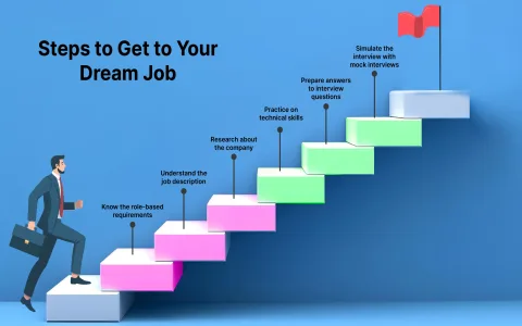 Dream Interpretation Interview Questions： What should I ask my analyst？ Learn the best insights.