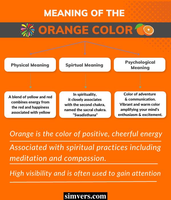 Is the spiritual meaning of the color orange in a dream positive or negative？ Learn the full symbolism!