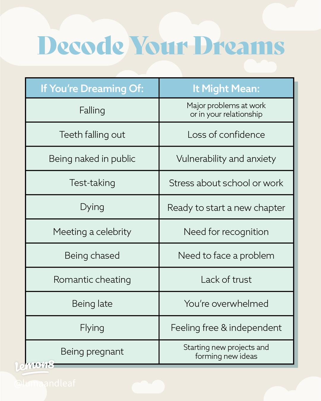 Best methods for dream interpretation future telling. Stop ignoring these vital clues!