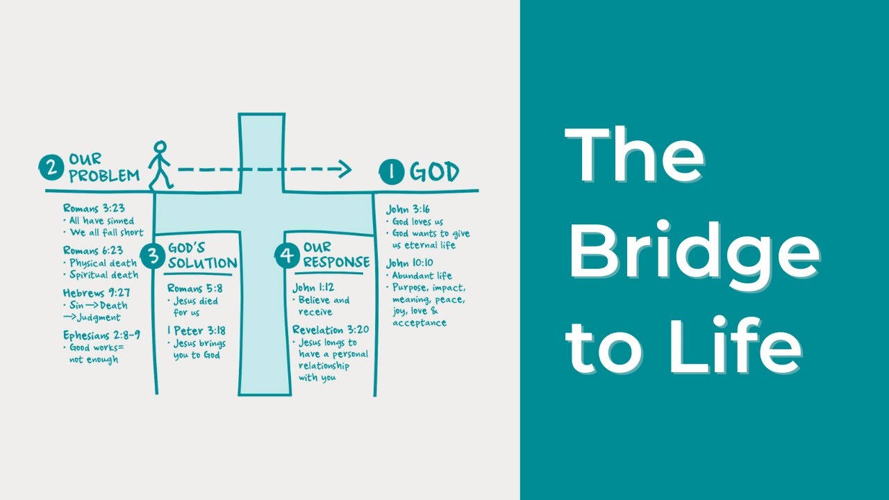 Why are bridges important spiritually? Here are the reasons!