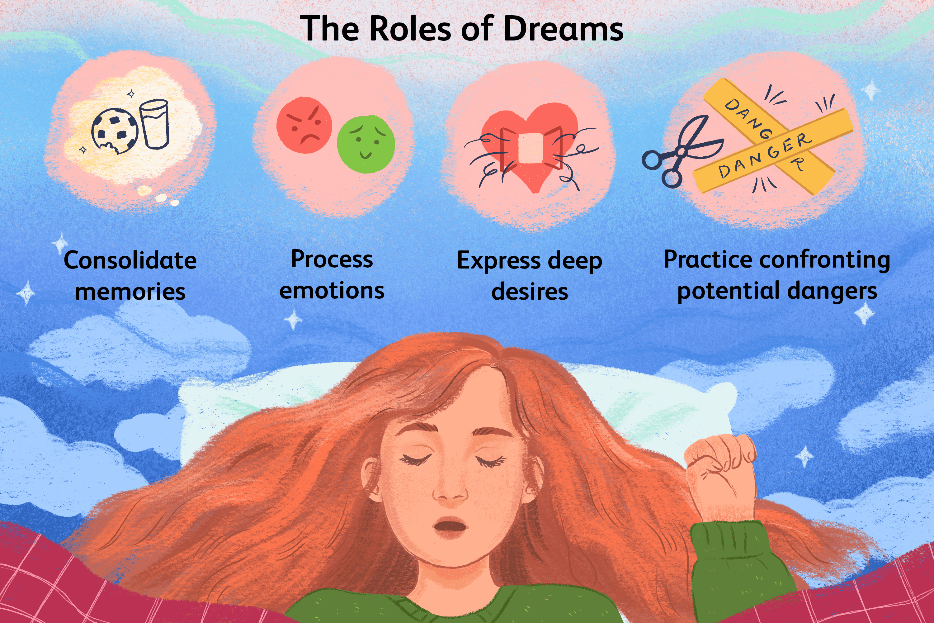 Why is dream interpretation being ignored？ Experts share insights.