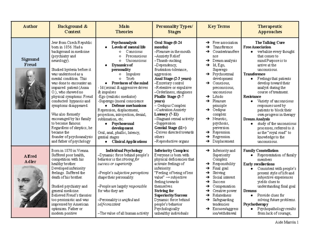 Adler vs Freud Dream Interpretation： What Is the Real Difference？