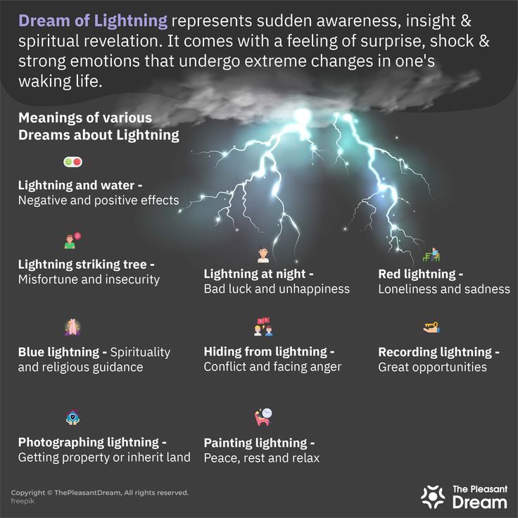 Recurring Dream Interpretation Thunder： Why Do You Keep Hearing It？