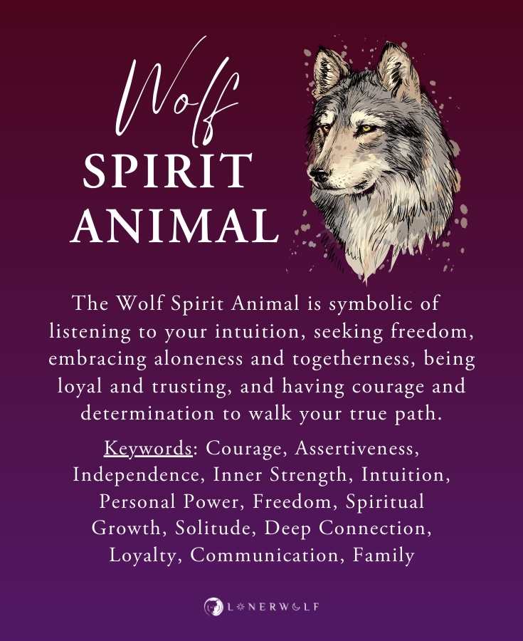 Is the wolf your spirit guide? What does wolf represent spiritually for you?