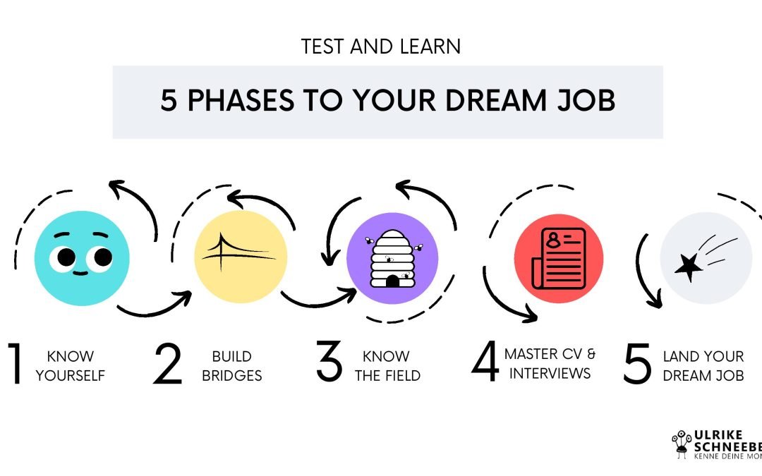 Thinking About a Dream Interpretation Career？ Learn the 5 Essential Steps to Start Your Journey Now.