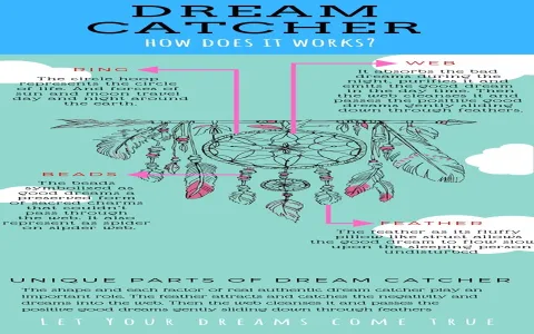 Dream catchers spiritual meaning explained： How do they work？