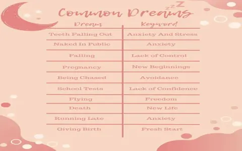 How to understand the spiritual meaning of seeing your boss in a dream？ Tips here!