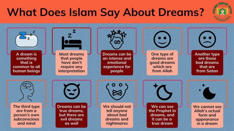 Acceptance exam dream interpretation in Islam What does it really mean?