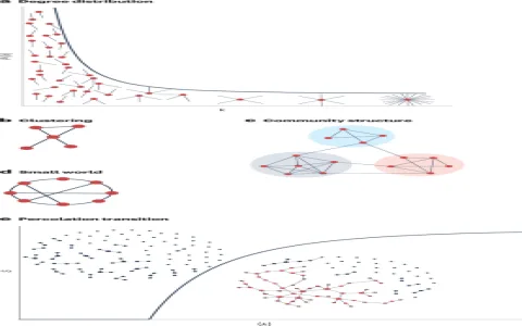 Can african dreams interpretations plants help your future： Follow these 3 steps!