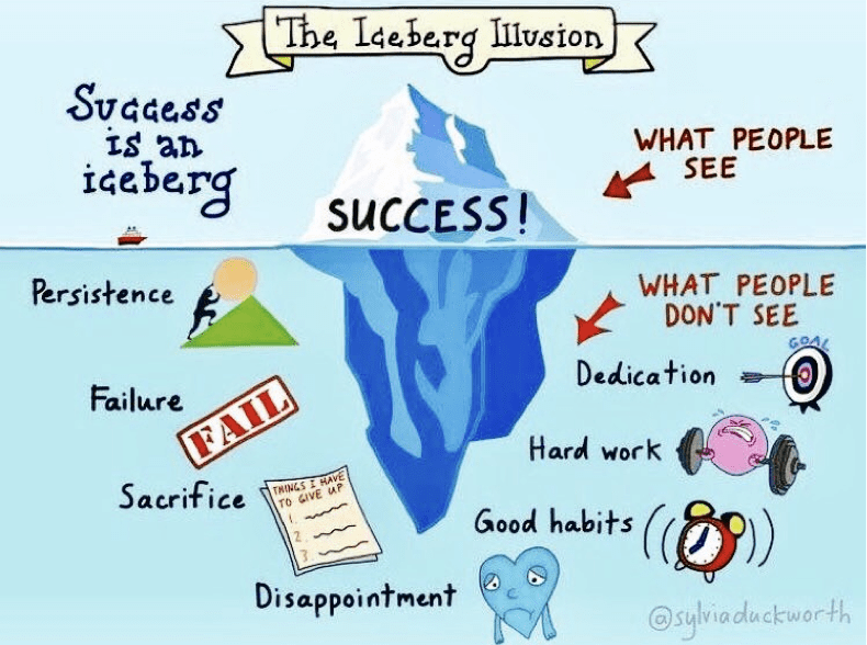 What is the dream interpretation goal？ Find yours and succeed.