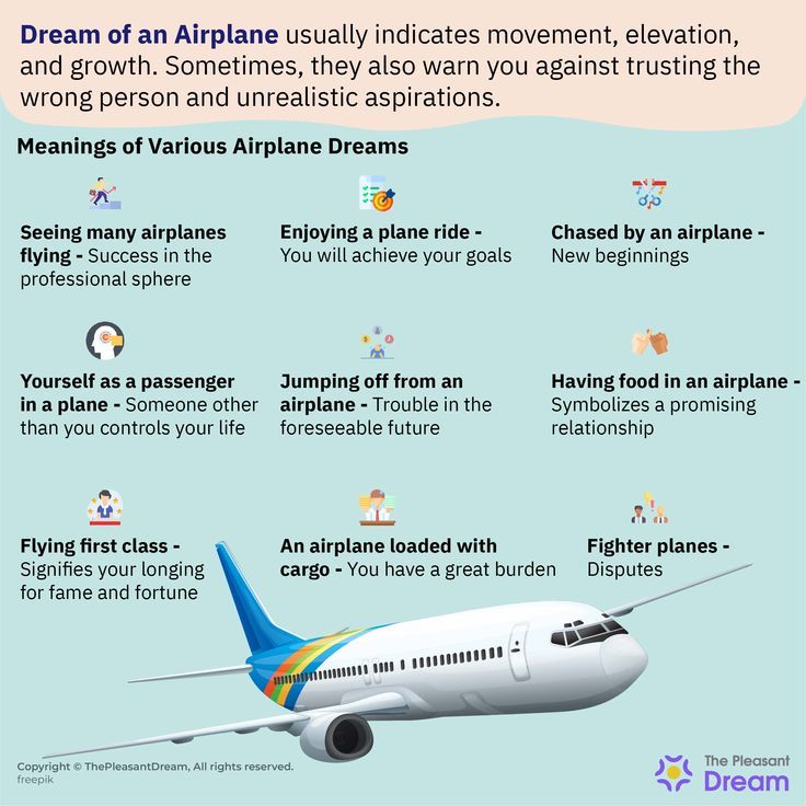 Meaning of Airplane in Dream Christian Interpretation： Explained!
