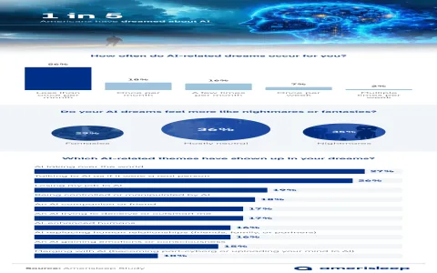 Are ai-powered dream interpreters accurate? Uncover the truth now.