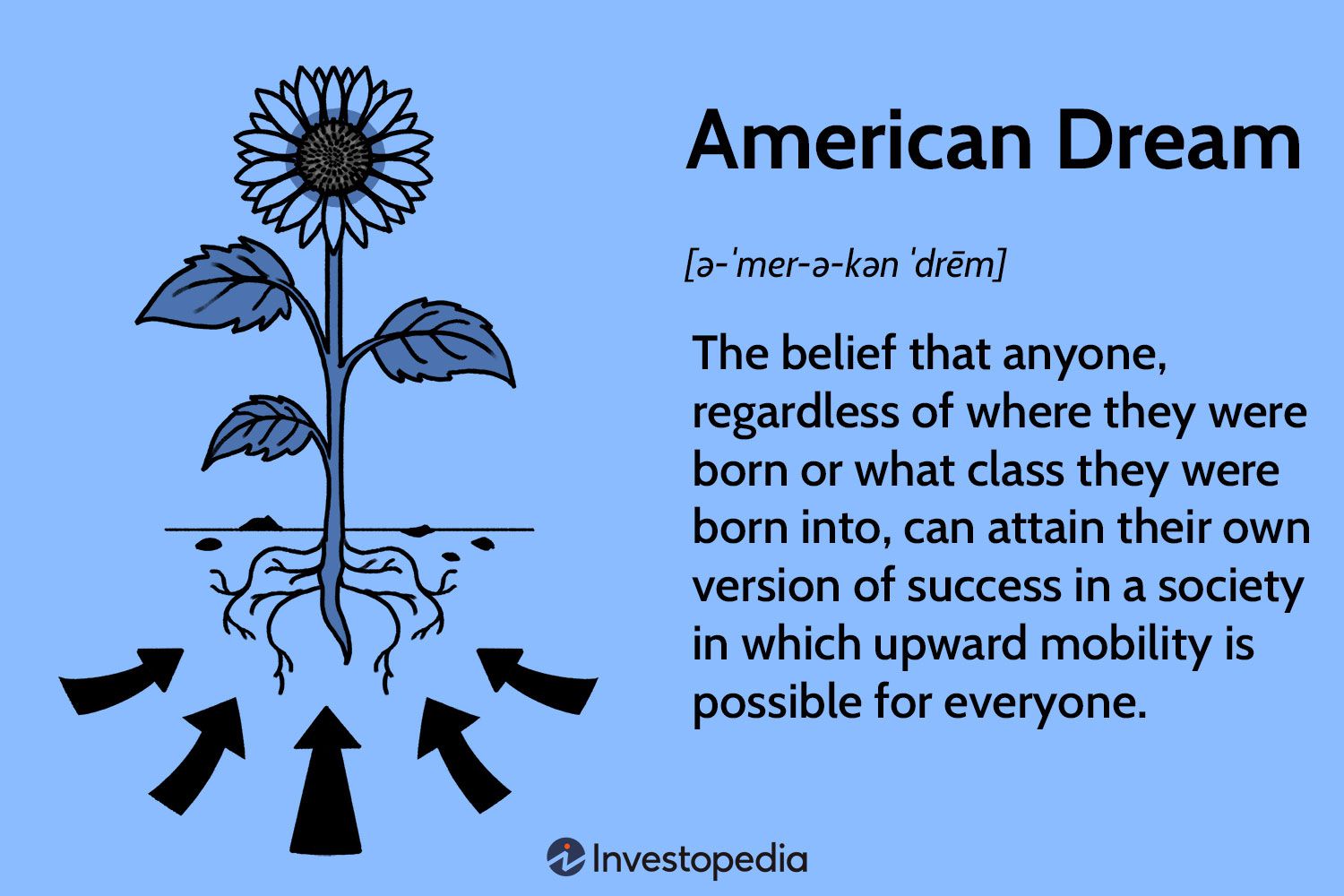 American Dream interpretation today: What does it mean?