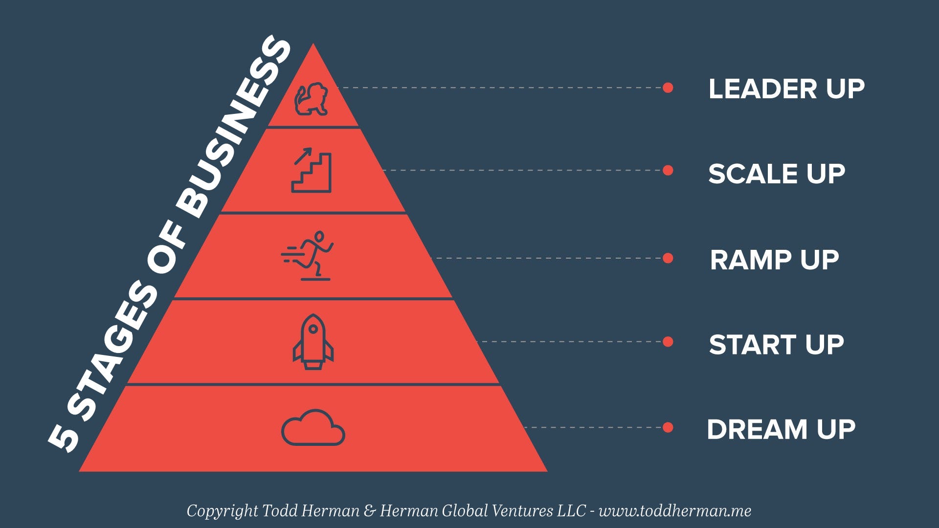 Starting Your Own Dream Interpretation Business？ Follow These 5 Essential Steps!