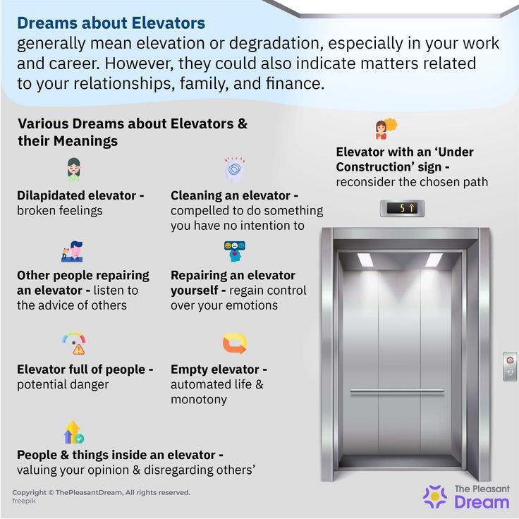 Understanding the Elevator Dream Spiritual Meaning: Good or Bad Omen?