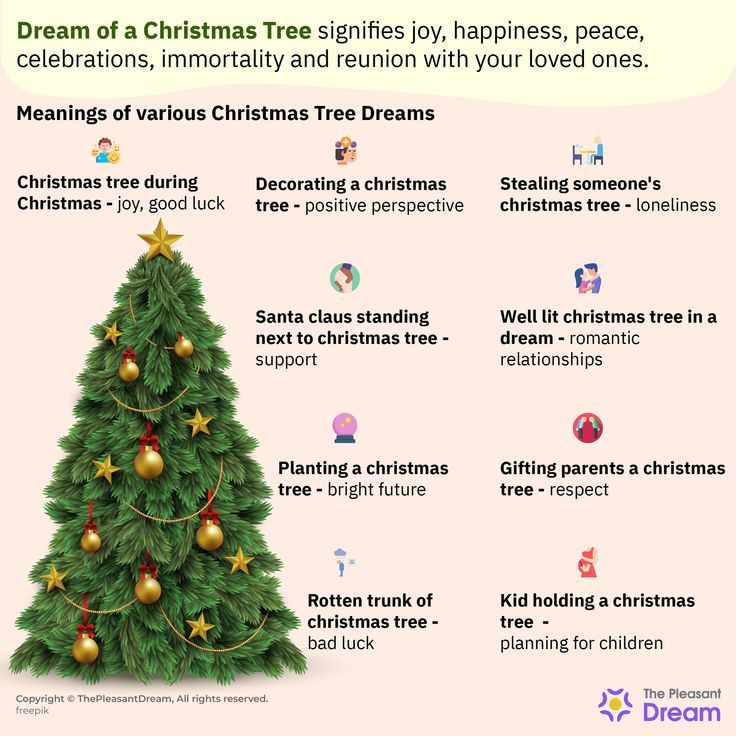 Dreams about Christmas trees: Whats the message?