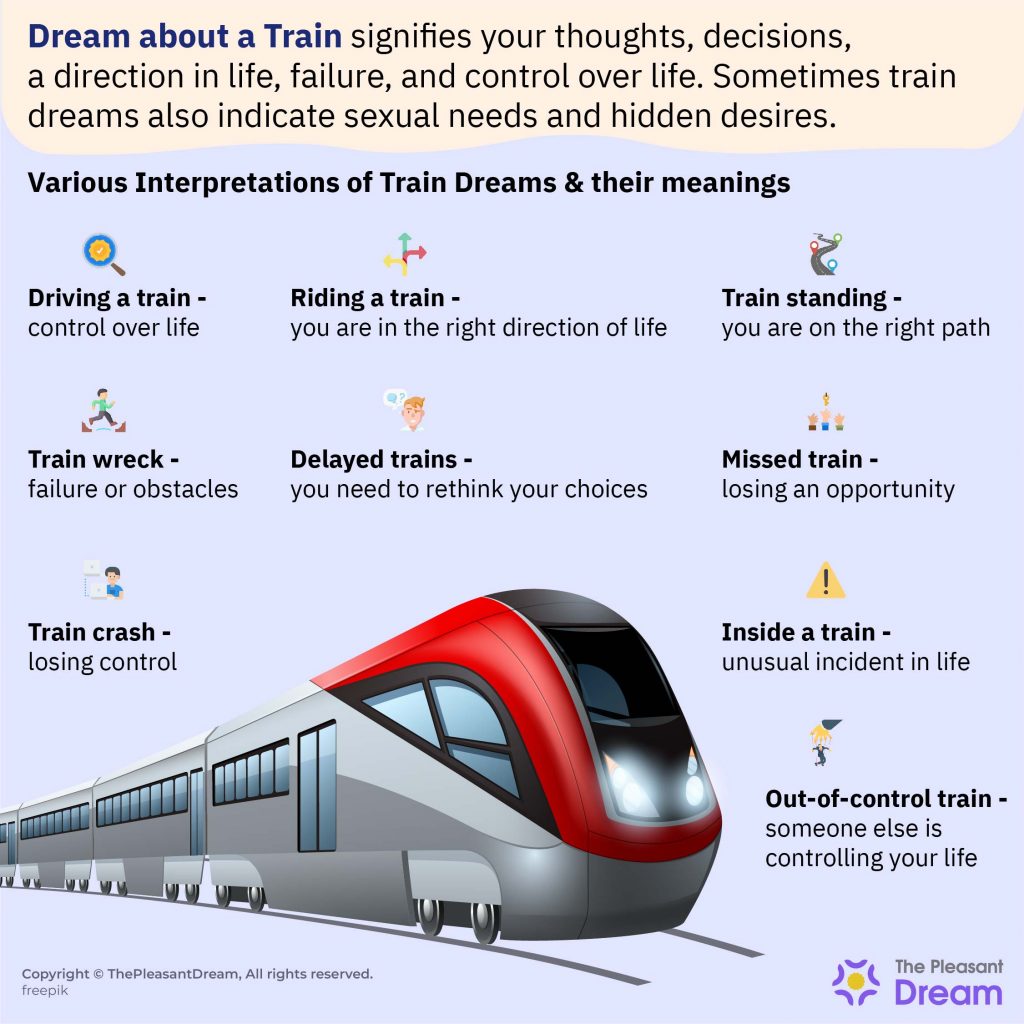 what does dreaming about a train mean for your future direction?