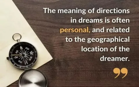 Dream Interpretation Map (Start)