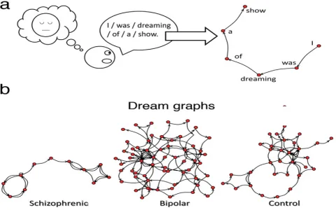 An interpretation of dreams meaning： What does yours reveal？