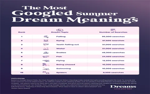 Spiritual meaning of a bed in a dream decoded! What does your dream mean?