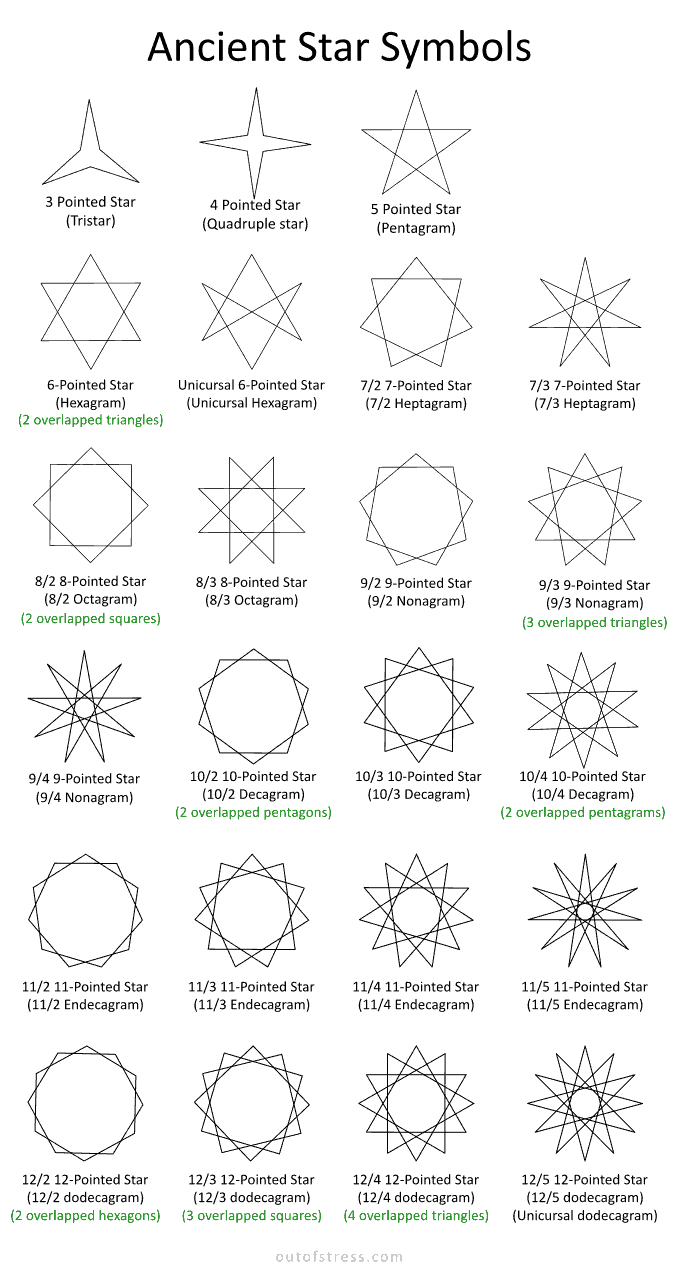 Stars Symbolic Meaning： What Do They Represent in Life？