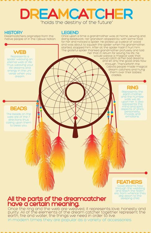 The deep spiritual meaning of dream catchers explained simply.