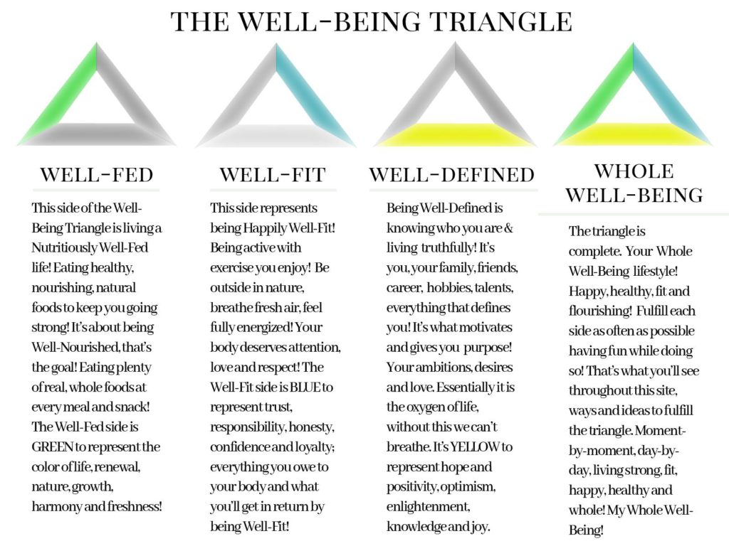 Discover the simple spiritual meaning of the triangle in your life.